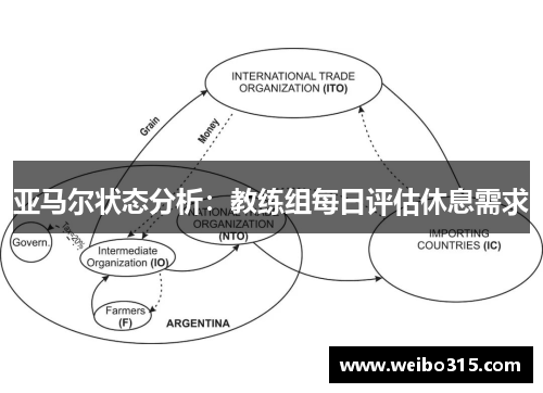 亚马尔状态分析：教练组每日评估休息需求